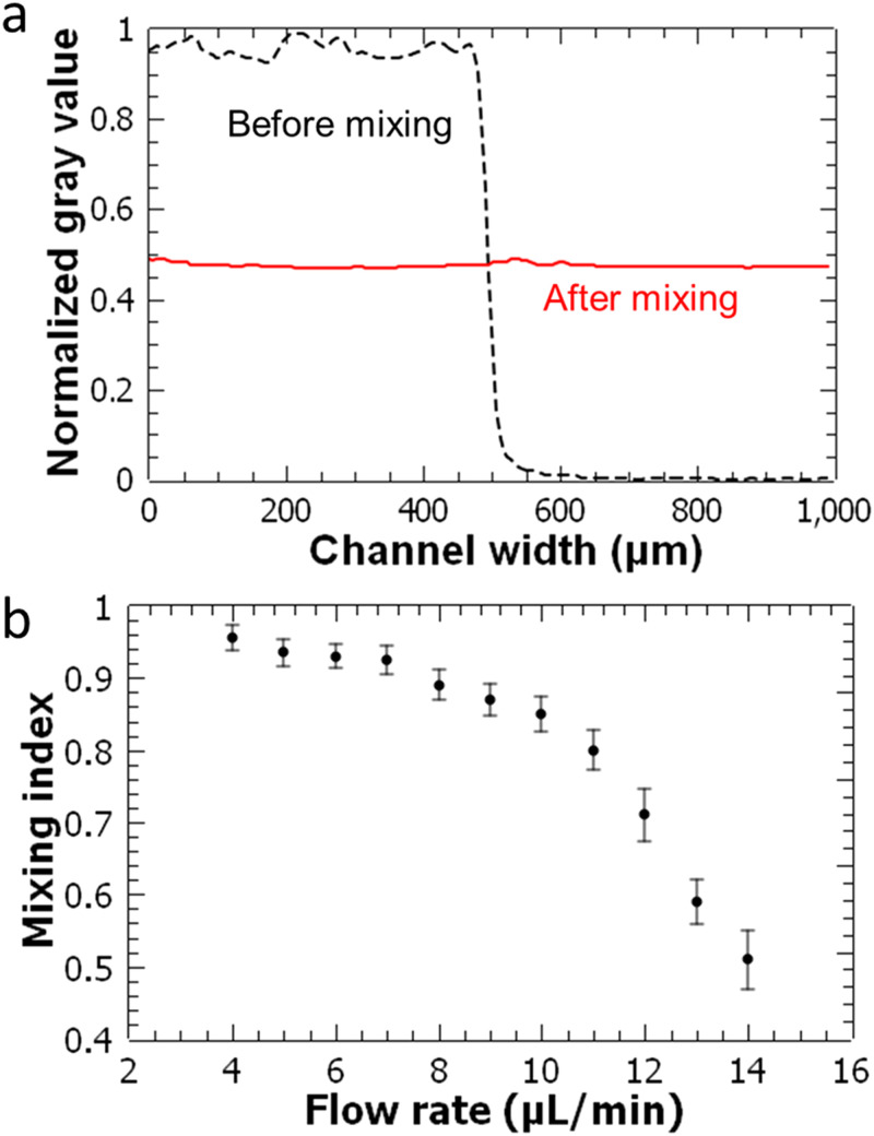 FIG. 4.