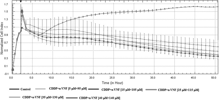 Fig. 2