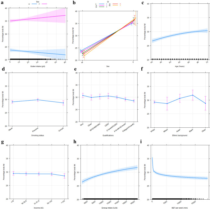 Fig. 1 