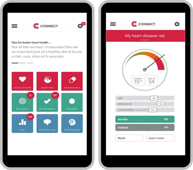 CONNECT smartphone application. Reproduced from NPJ Digit Med. 2020; 3. Redfern J, Coorey G, Mulley J, et al., A digital health intervention for cardiovascular disease management in primary care (CONNECT) randomized controlled trial