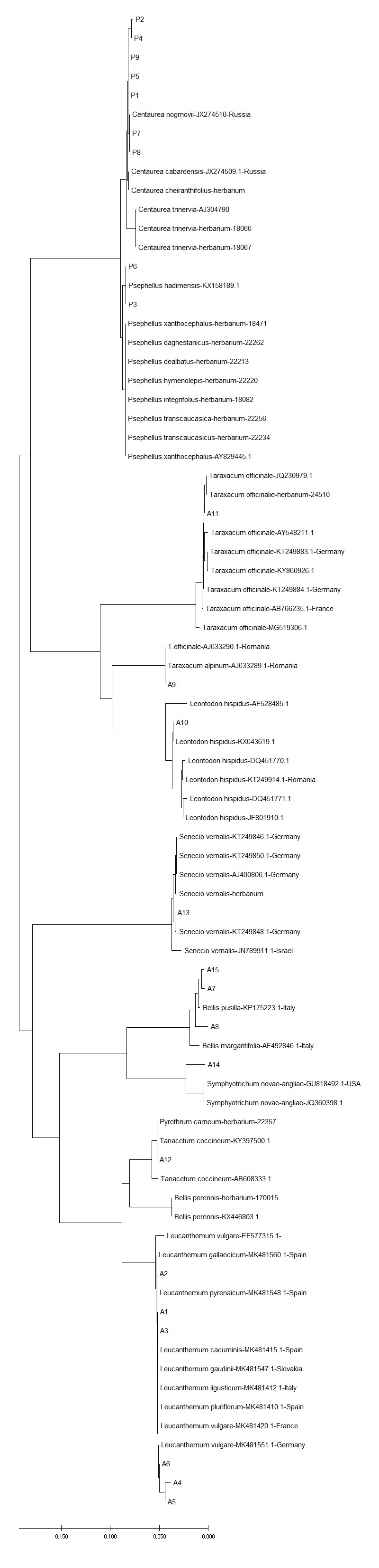 Figure 6.