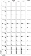 Figure 4 – supplement 2: