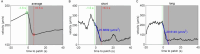 Figure 1 – supplement 5: