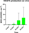 Supplementary Figure 1