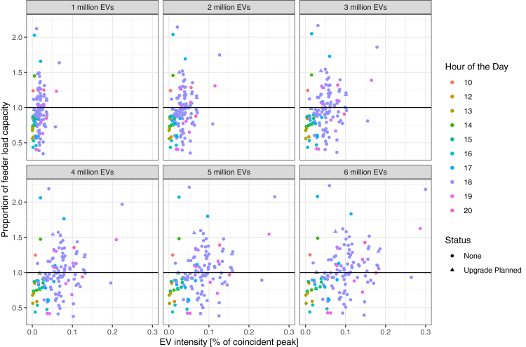 Figure 6