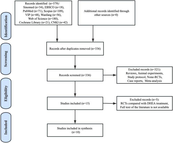 Figure 1