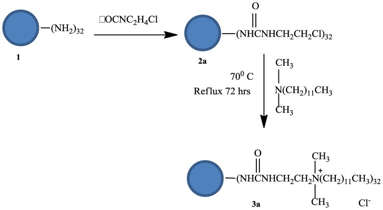 Scheme 2