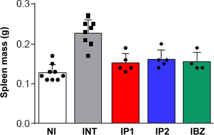 FIG 5