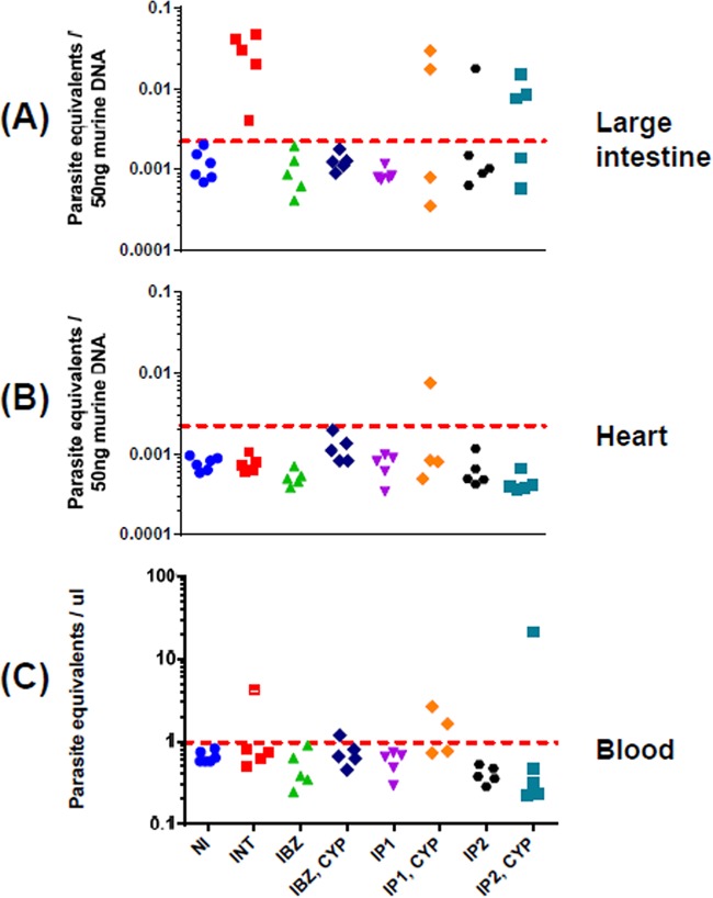 FIG 3