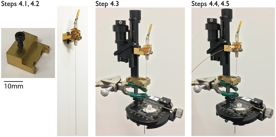 Figure 3.