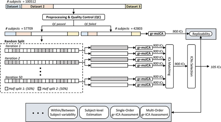 FIGURE 1