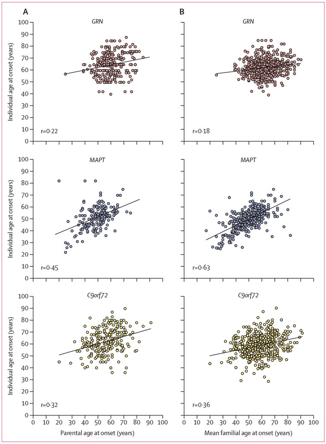 Figure 4: