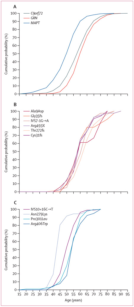 Figure 3: