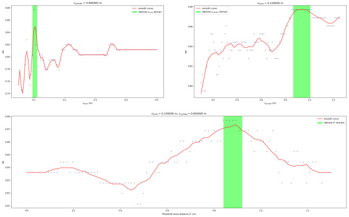 Figure 17