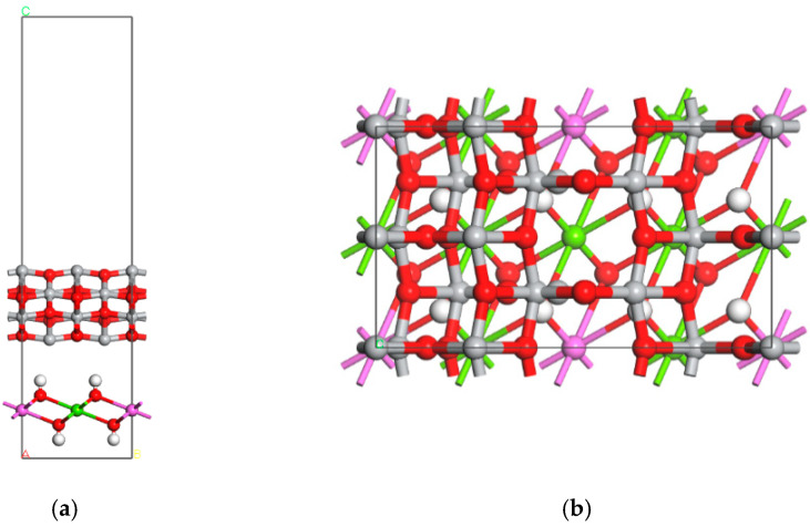 Figure 7