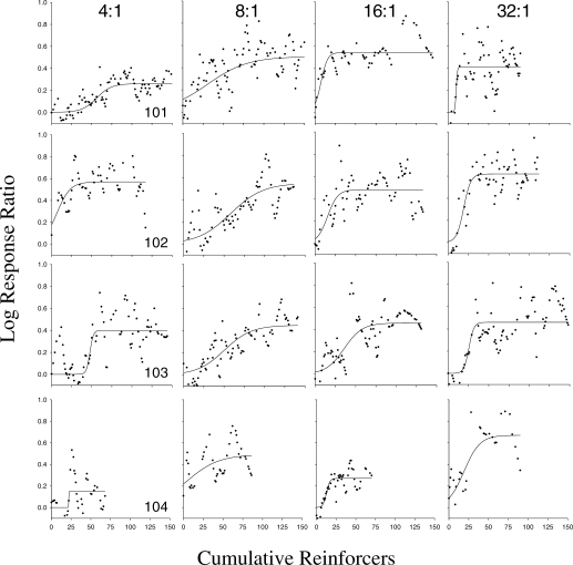 Fig 4