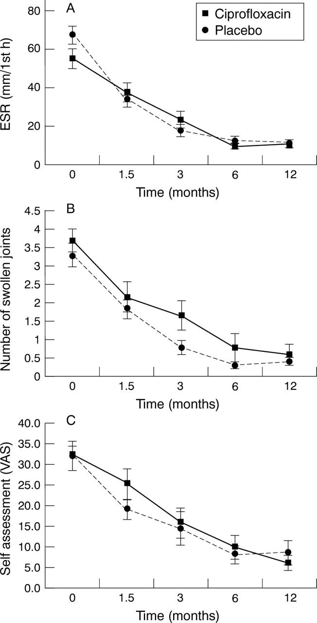 Figure 2  