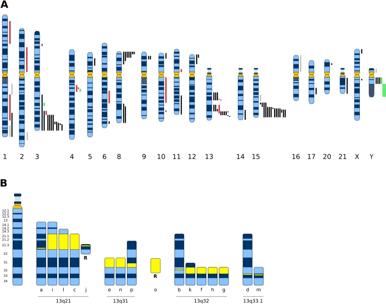 Figure 1