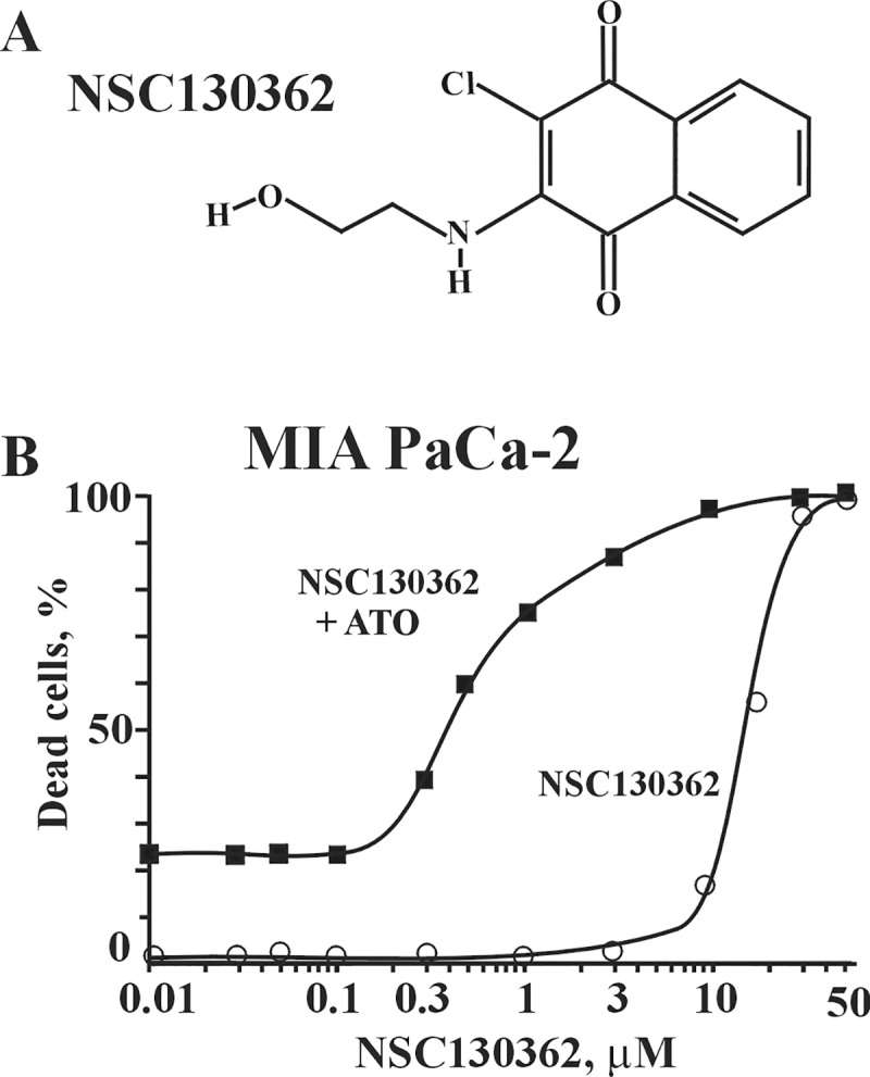 Fig 1