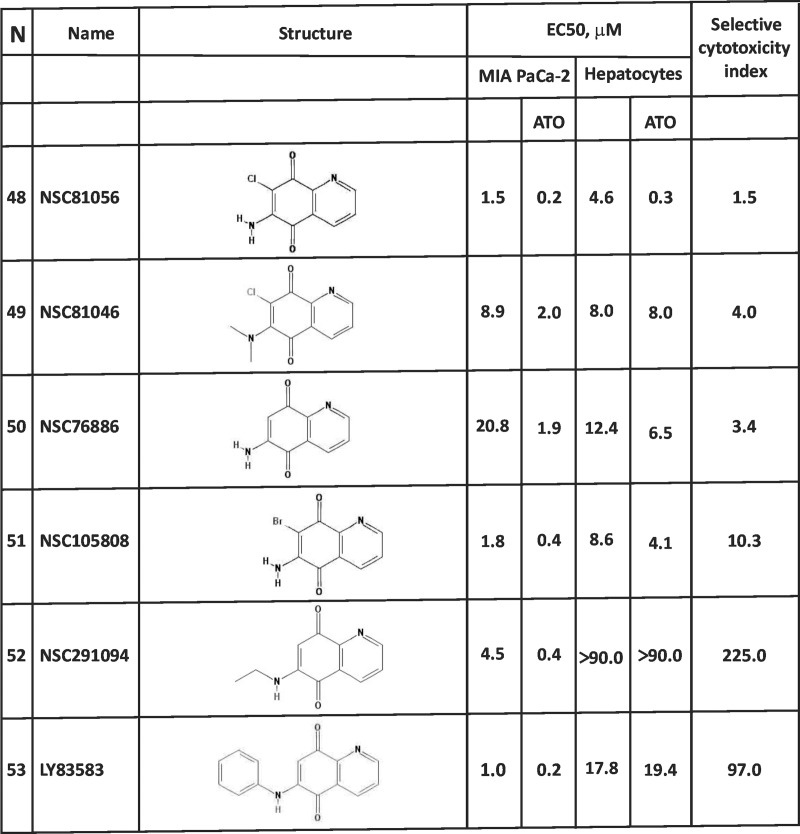 Fig 8