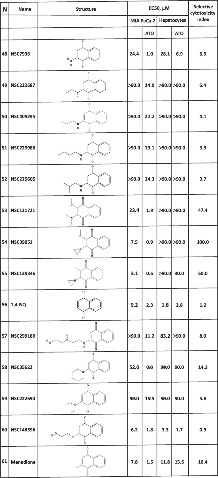 Fig 7