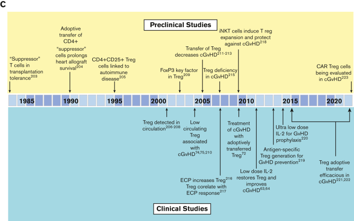 Figure 2.