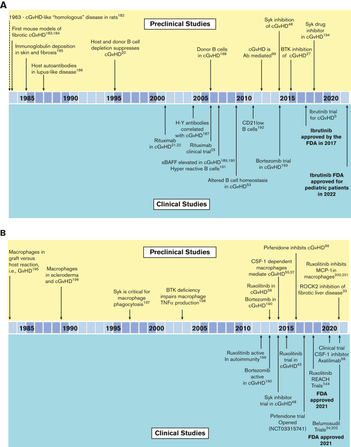 Figure 2.