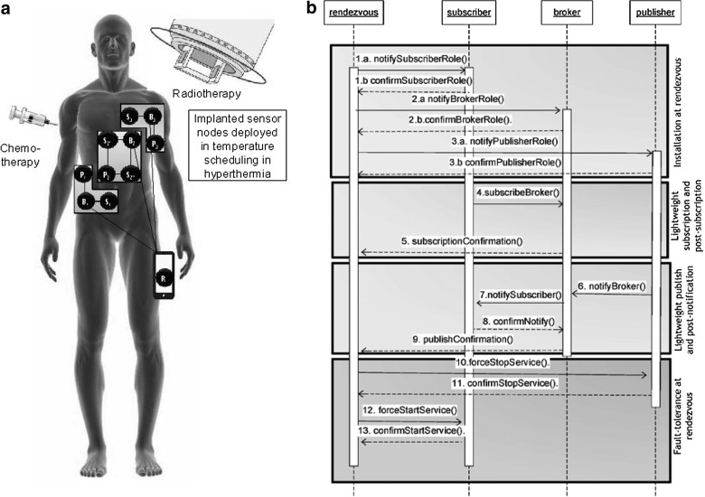 Fig. 2.