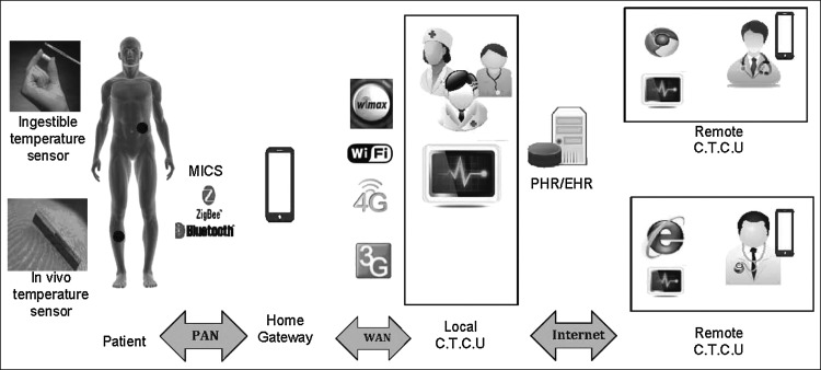 Fig. 3.