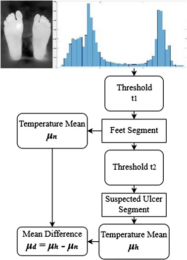 Fig. 6