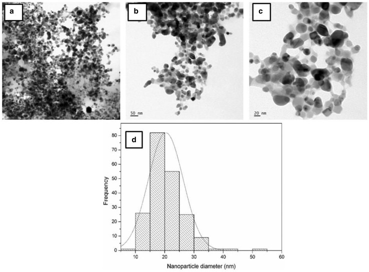 Fig. 2