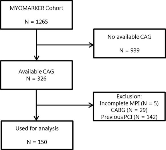 Supplementary figure 1