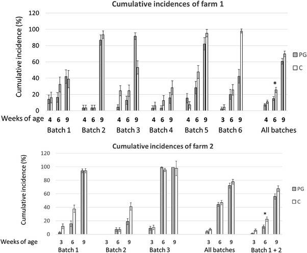 FIGURE 2