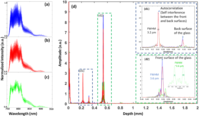 Fig. 2.