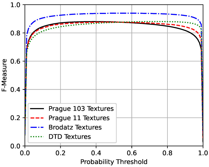 Figure 12