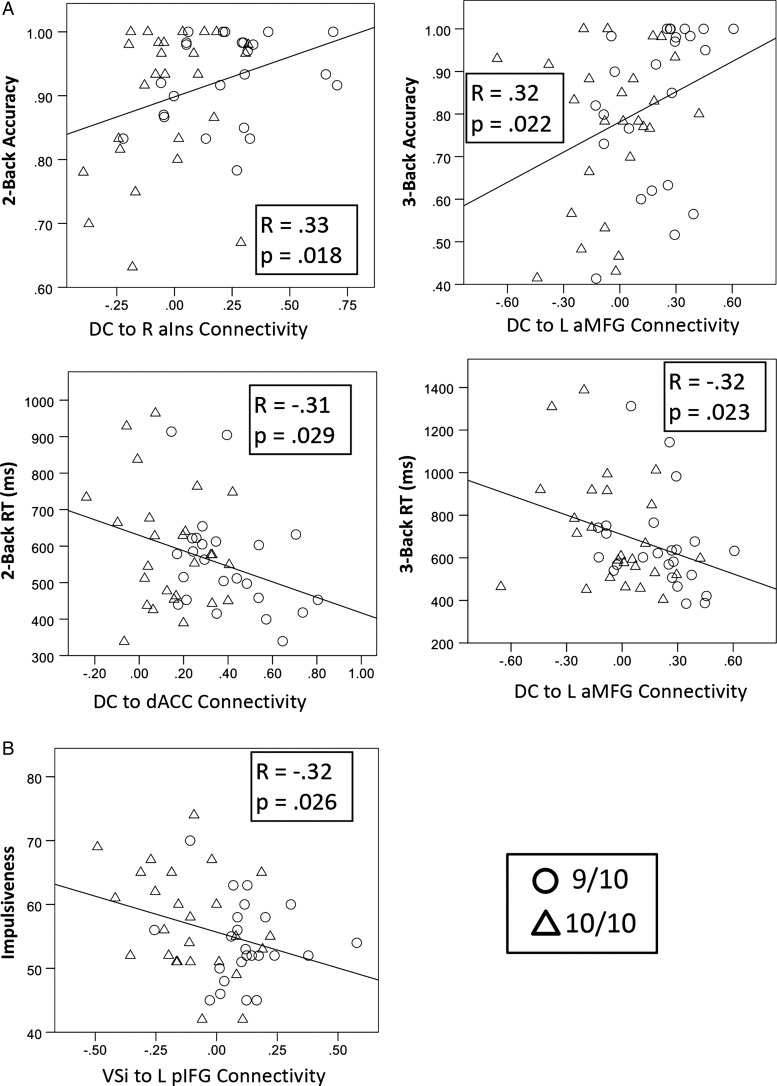 Figure 2.