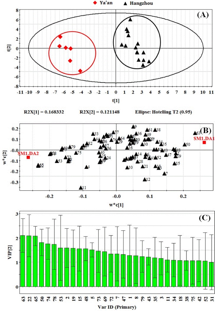 Fig 5