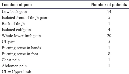 graphic file with name AIAN-21-49-g003.jpg