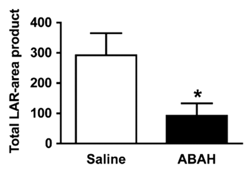 Figure 2f: