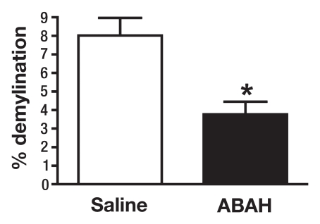 Figure 4c: