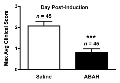 Figure 5c: