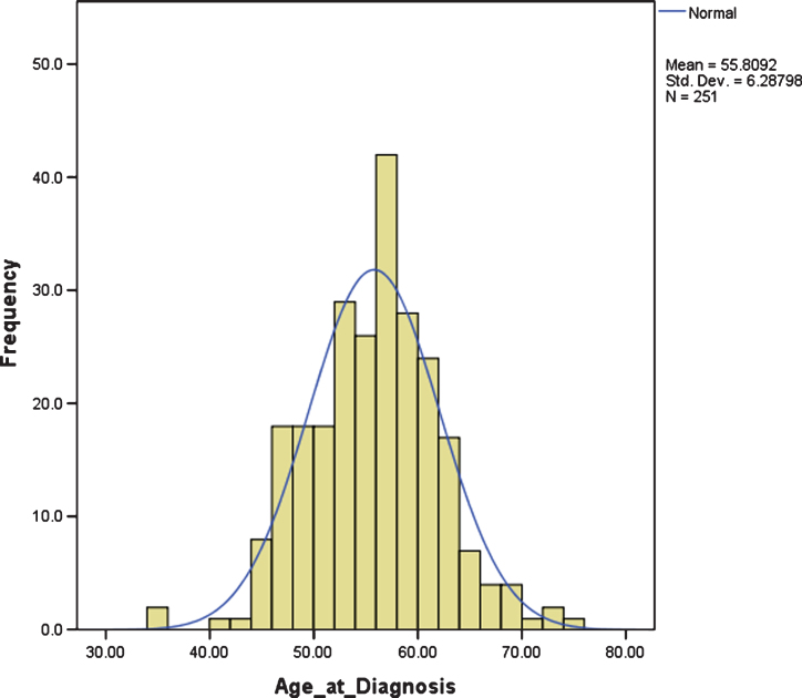 Fig.1