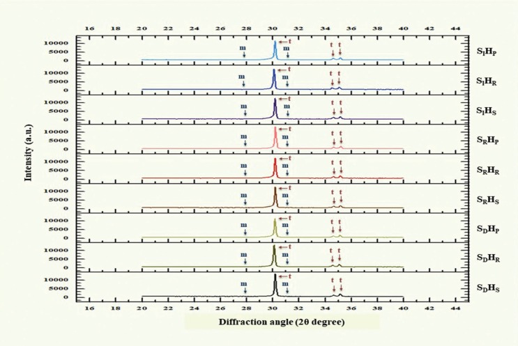 Figure 7