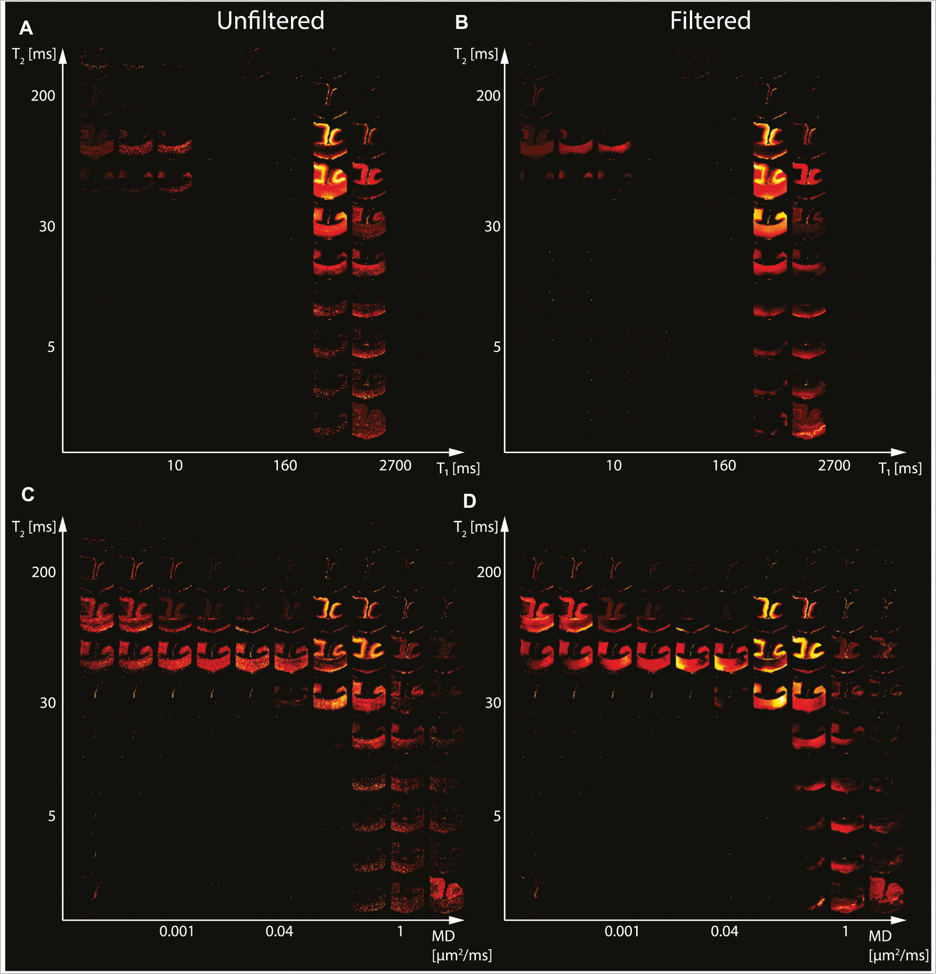 FIGURE 1 |