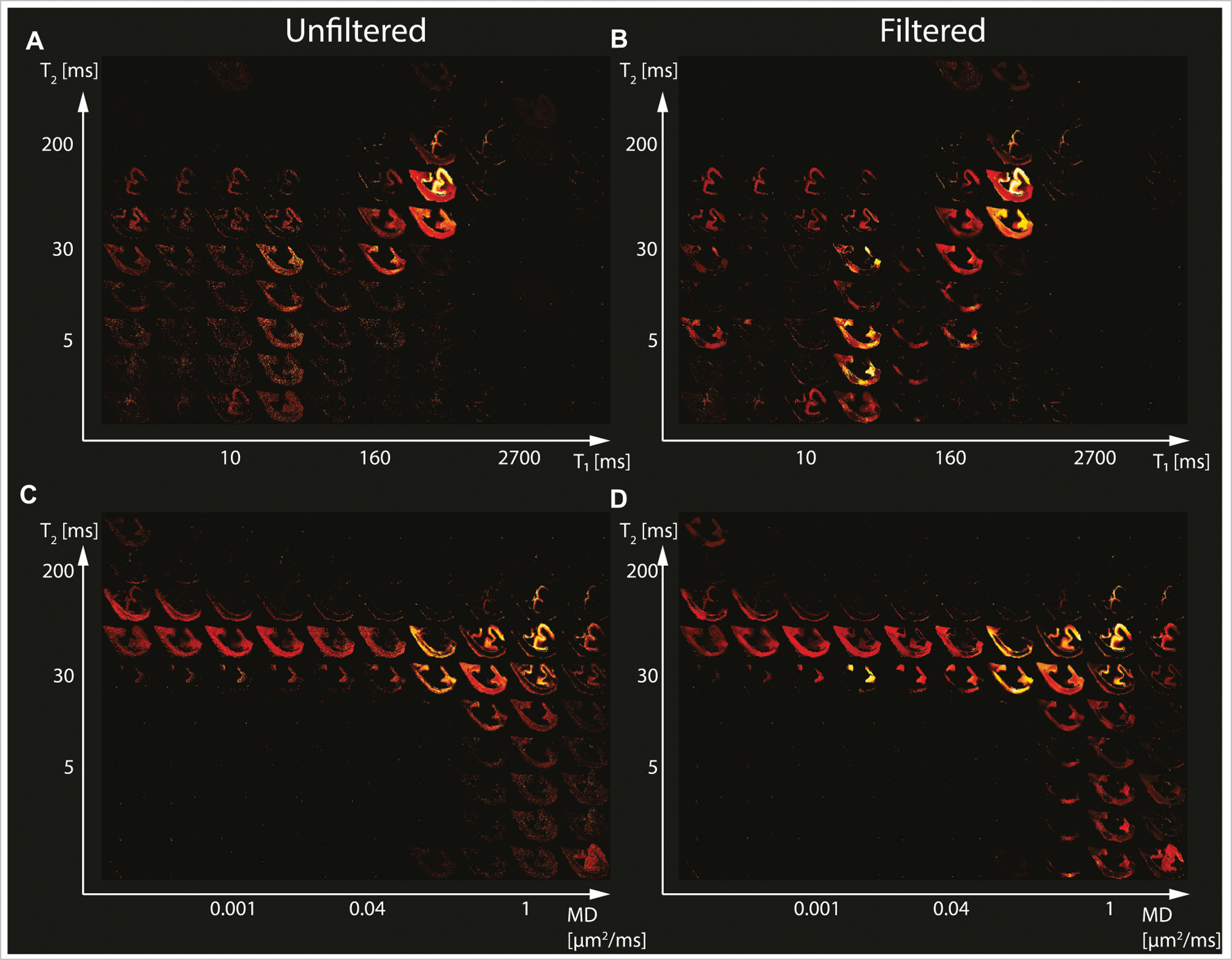 FIGURE 2 |