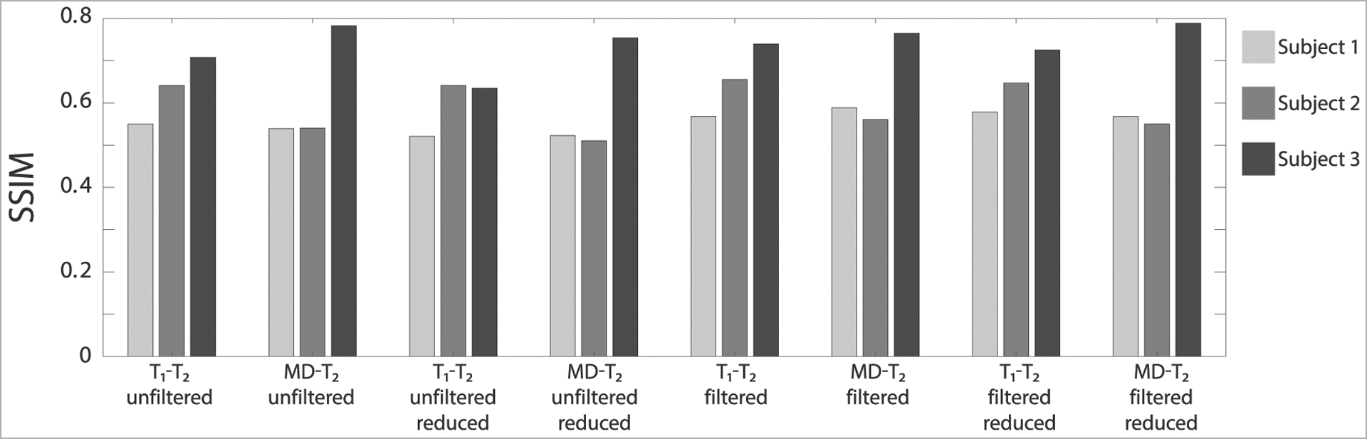 FIGURE 5 |