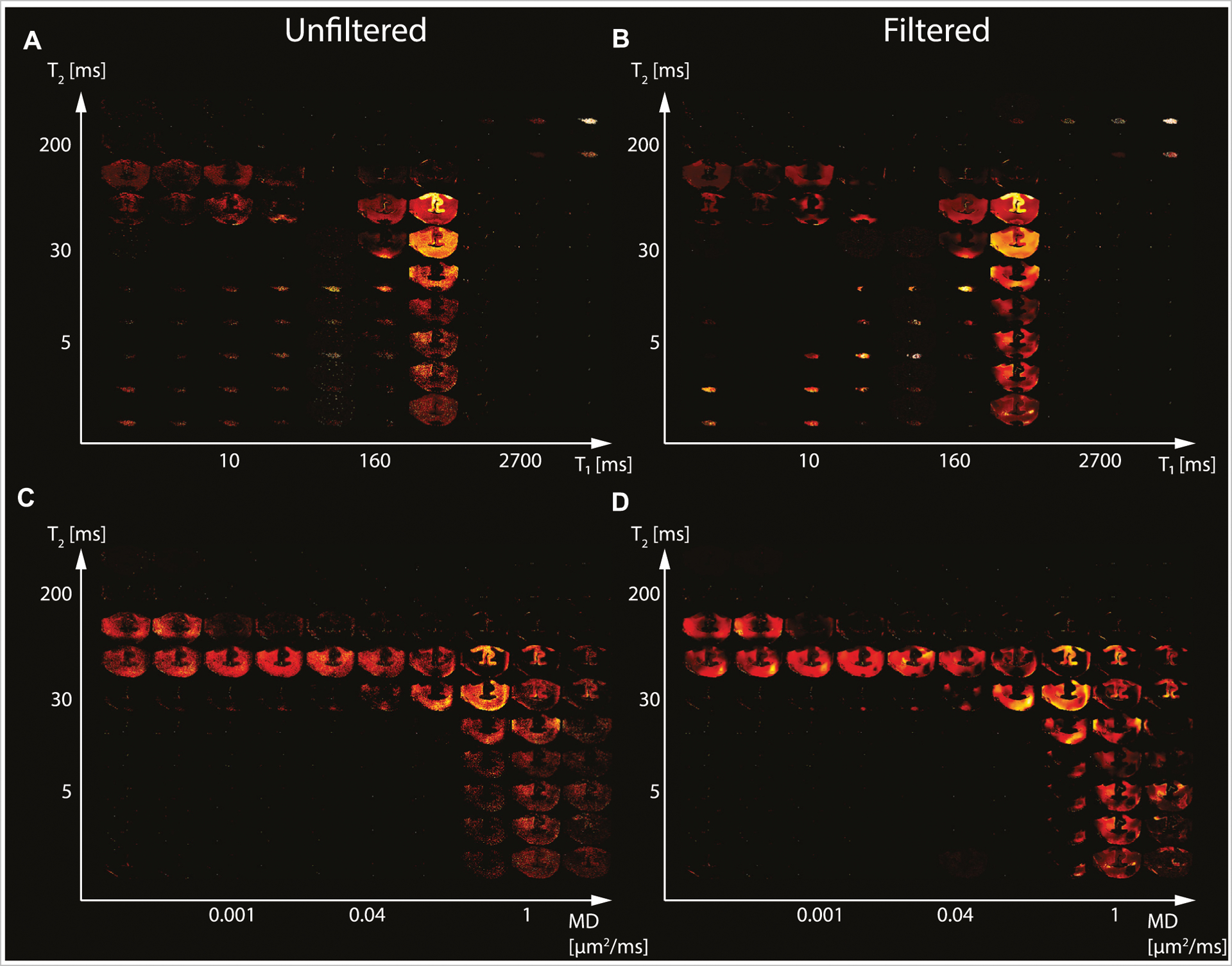 FIGURE 3 |