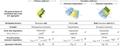 graphic file with name pnas.1218402110unfig01.jpg