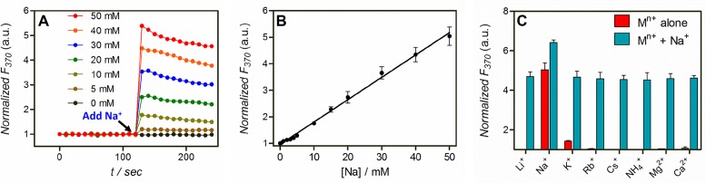 Figure 6.