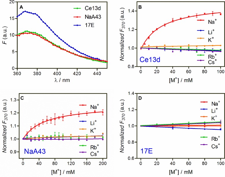 Figure 2.